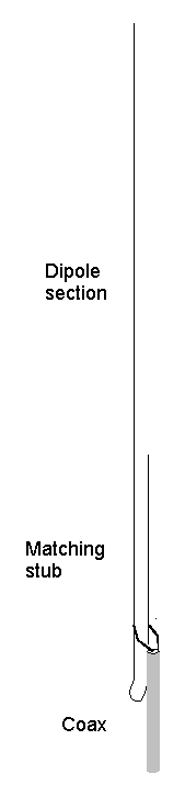 Diagram of the J-pole (2 kB GIF)