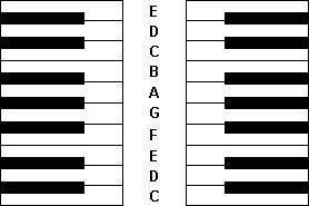 Symmetry of the traditional keyboard (1.4 KB GIF)