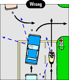 Avoid crossing paths with turning traffic in a bike lane (6 kB gif)