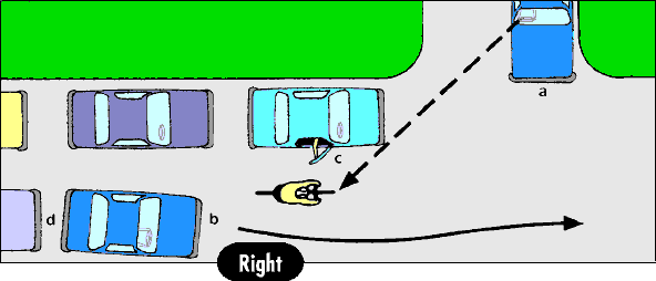 Avoid the danger zone close to parked cars. (8 kB gif)