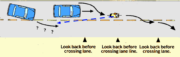 Look back before changing lane position (6 kB gif)