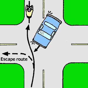 Avoiding a driver who makes a left turn in front of you (4 kB gif)