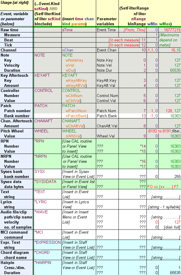 Clickable table of Cakewalk event kinds (35 KB GIF)