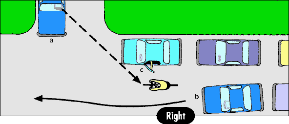 Avoid the danger zone close to parked cars. (8 kB gif)
